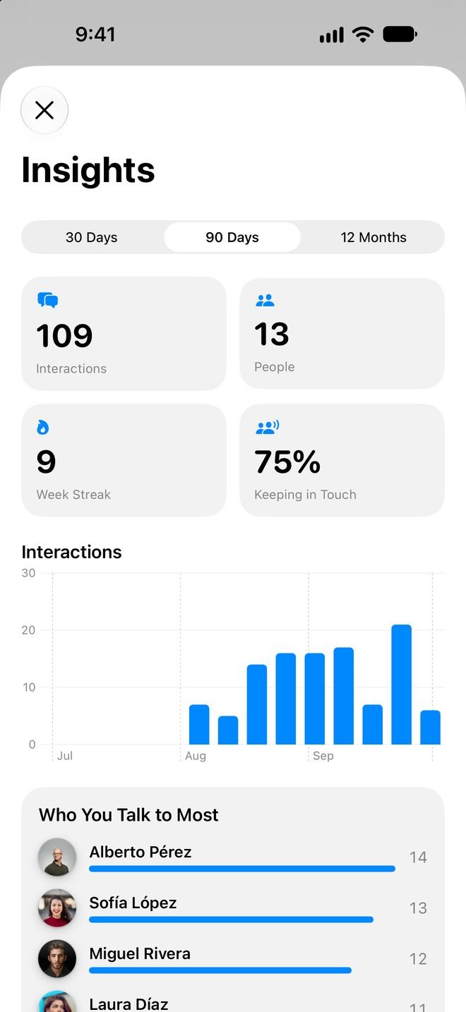 Circlay — Insights