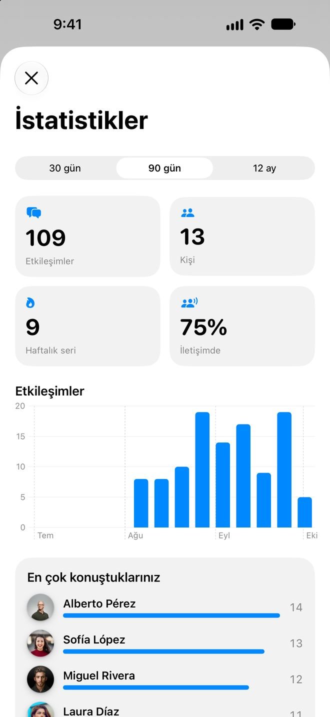 Circlay — İstatistikler