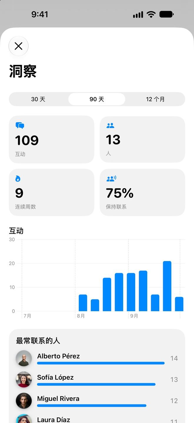 Circlay — 洞察